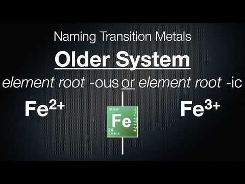 Chemistry: Naming Monatomic Ions