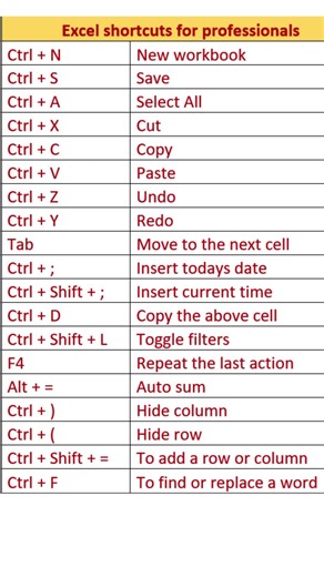 Excel keyboard shortcuts