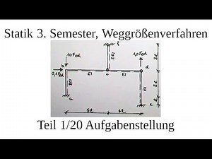 Statics exam: Truss structure, displacement method, Theory I.+II. O. (1/20)