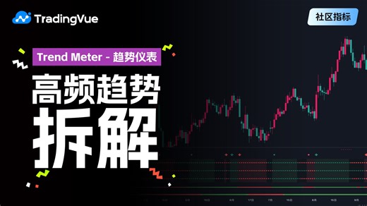 三均线 QQE 趋势表：一分钟剥头皮系统