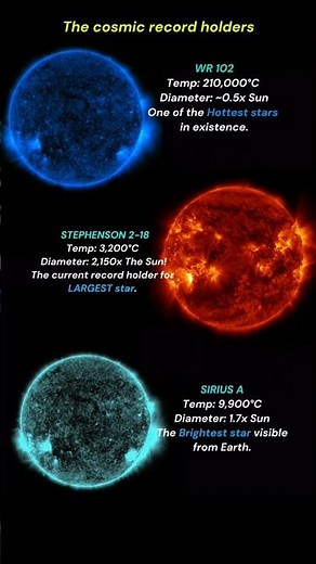 3 Most Extreme Stars in the Universe 🏆🌌 #shorts