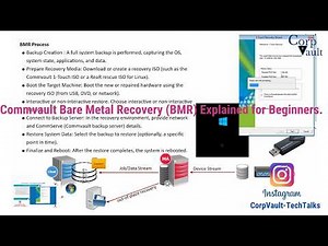 Commvault Bare Metal Recovery (BMR) Explained | Beginner Tutorial
