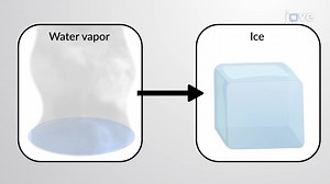 Video: States of Water