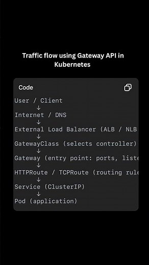 Traffic flow using gateway API #devops