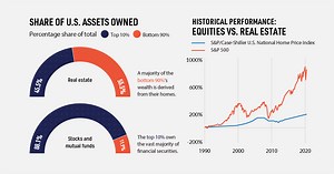 5 Undeniable Long-Term Trends Shaping Society’s Future