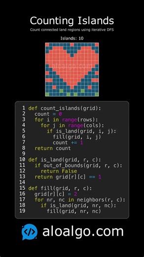 🏝️ Counting Islands: Heart Shape