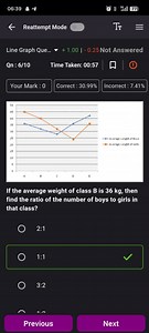 A line graph shows the average weight of boys and girls across ... | Filo