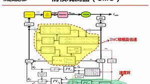 利用Microchip 16位MCU实现BLDC电机的高效矢量控制