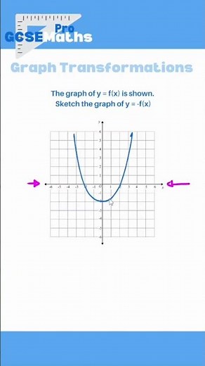 Graph Transformations #maths #gcse #algebra #graphs #revision #transformations #graphtransformations
