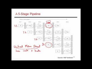 CS6810 -- Lecture 8. Computer Architecture Lectures on Pipelining