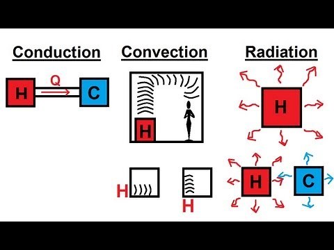Physics 24 Heat Transfer (1 of 34) Basic Definition