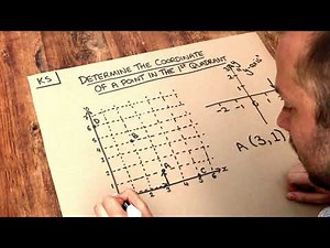 Key Skill - Determine the coordinate of a point in the first quadrant.