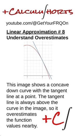Linear Approximation in FRQs #8 - Understanding Overestimates | Get Your FRQ On #shorts