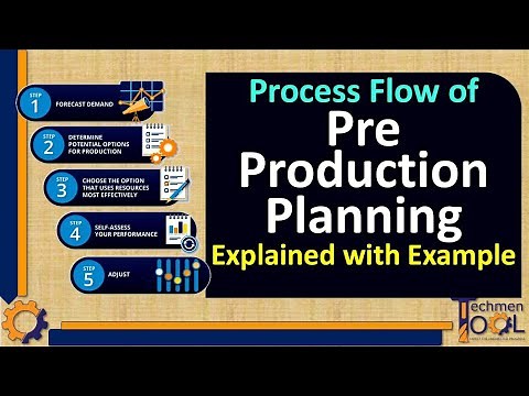 What is Pre-Production Plan? | Process Flow of Pre-Production Planning | PPC |Explained with example
