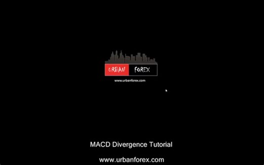 MACD Divergence Trading