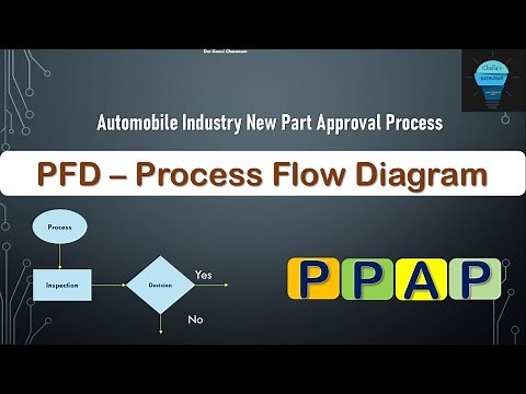 PPAP Series | Process Flow Diagram | PFD | #ppap #pfd #productionpartapprovalprocess