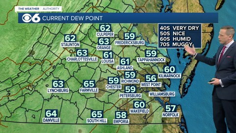 Less humid today