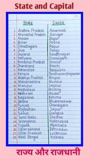 States and Capitals of india in english I States and Capitals Name #state #capital #bihar #shorts