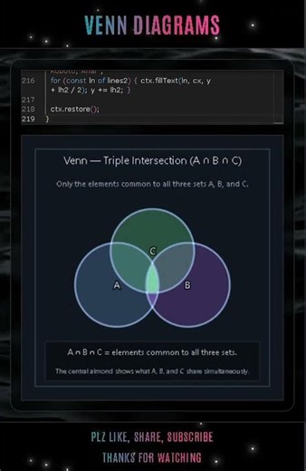 Triple Intersection — A ∩ B ∩ C | JavaScript Canvas Animation