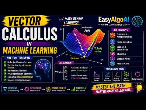 Vector Calculus in Machine Learning | EasyAlgoAI