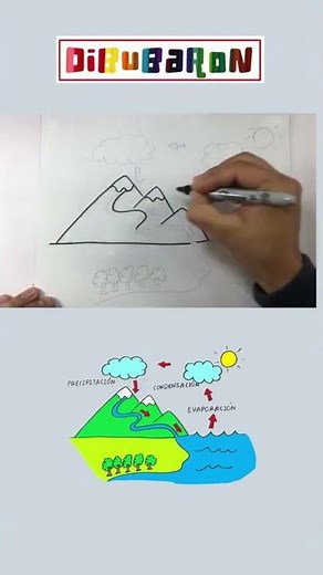Dibujando el ciclo del agua | Dibujos faciles
