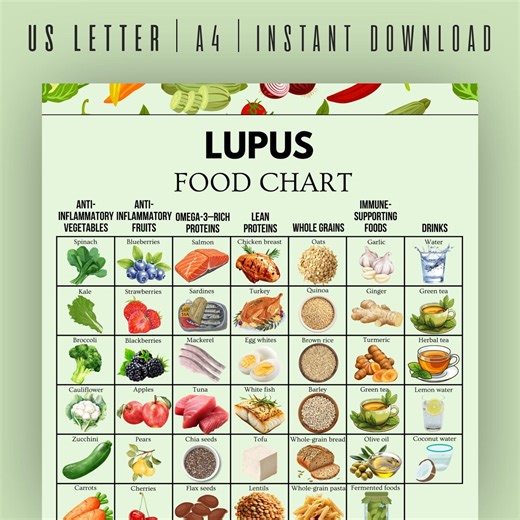 Lupus Food Chart, Lupus Diet Plan, Lupus Food List, Immune Diet, Reduce Flare, Diet Triggers, Foods to Avoid, Reduce Inflammation - Etsy
