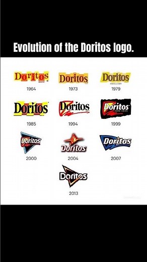 Evolution of the Doritos logo.