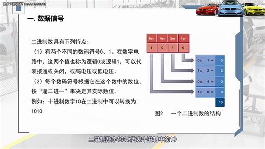 汽车全车网关控制与信息娱乐系统
