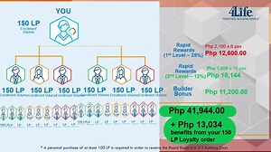 # *Let's Keep It Simple! * Learn the Smart Strategy that you can use for your 4Life Business this 2020! Watch this video to know more!🎬 | 4Life Philippines