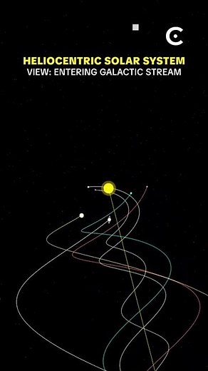This is how the solar system travels through space.