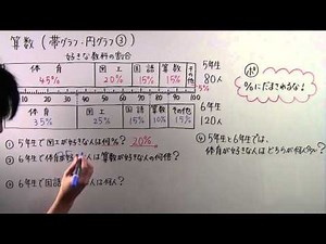 【小５ 算数】 小５－５３ 帯グラフ・円グラフ③