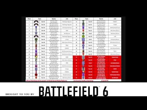 2026 Best Ranger Competition Day 2 Patrol Base