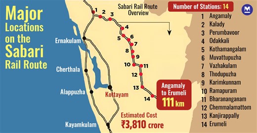 Kerala sanctions ₹1,900cr for Angamaly-Sabari railway project, Revenue dept to initiate land acquisition