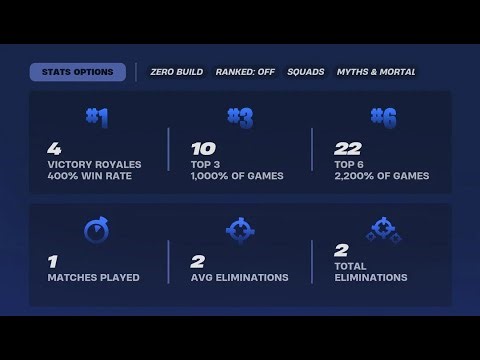 Reviewing My Friends Fortnite Stats