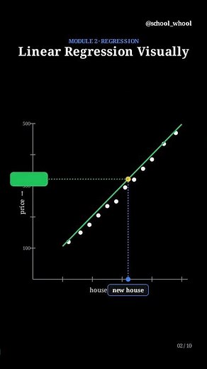 M2L2 part 2/2 Linear regression visually | Machine Learning free course | #AI