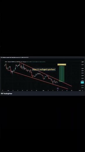 #DYDX Bullish Falling Wedge Pattern Forming in 4H chart 👀