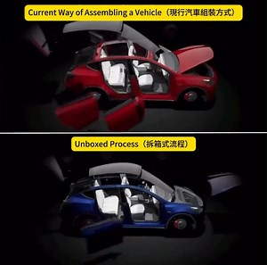 ✅特斯拉（Tesla）的「Unboxed Process」（拆箱式流程）是一種創新的模組化汽車組裝方法。這個方式把汽車分成幾個主要部分，例如車頭、車尾、電池組和車內裝飾，這些部分可以同時獨立組裝，然後再將它們整合到一個中央結構電池組上，形成一輛完整的車。 🔥這種方式帶來了許多好處。首先，它能縮小工廠的規模，因為不需要像傳統流水線那樣占用大量空間。其次，模組化的設計能降低製造成本，讓生產過程更有效率。此外，特斯拉還大量使用自動化技術來簡化流程，這不僅提升了生產速度，也讓未來的擴張更加容易。這樣的創新特別適合用在特斯拉的下一代車款上，例如未來的電動車型。 #特斯拉 #Tesla #UnboxedProcess #模組化組裝 #汽車製造 #生產效率 #自動化技術 #下一代車款 | Angus電科技