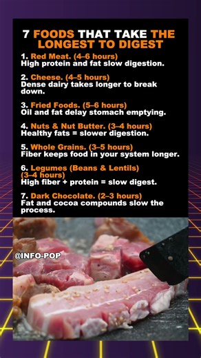 7 Foods That Take the Longest to Digest ⏱️