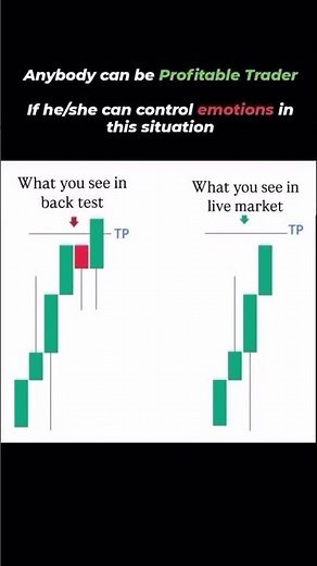 Back testing is always important. #mindset #traders #qualitycontent