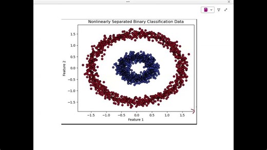 L10 Nonlinear Multiclass Classification | Hatem Elattar, Ph.D.