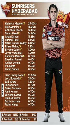 SHR PLAYERS PRICE 🧡 #ipl #iplauction #shr #csk #rcb #mi #rohitsharma