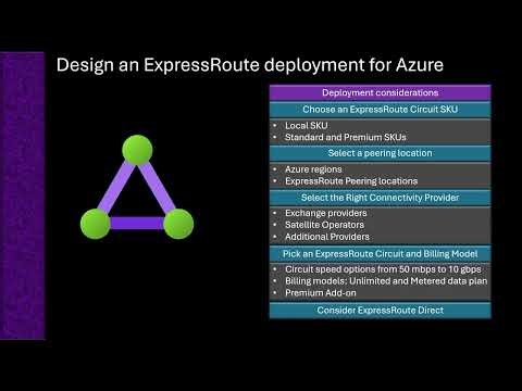 Design an ExpressRoute deployment for Azure