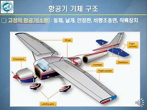1장 항공기 기체 01_첫번째강의자료
