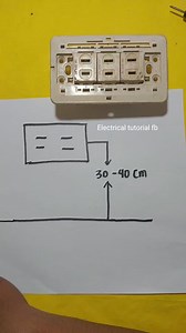 CONVENIENCE OUTLET HEIGHT FROM FLOOR #fbreels #fbreelsvideo #viralreelsfb #reelsfb #electricaltutorial #reels #everyone | Electrical Tutorial