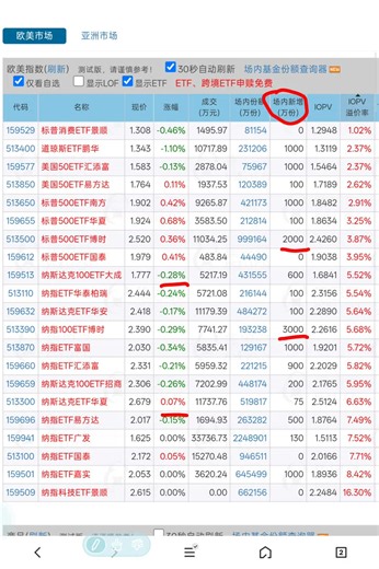 纳指ETF又杀溢价了！详细讲讲纳指轮动策略！