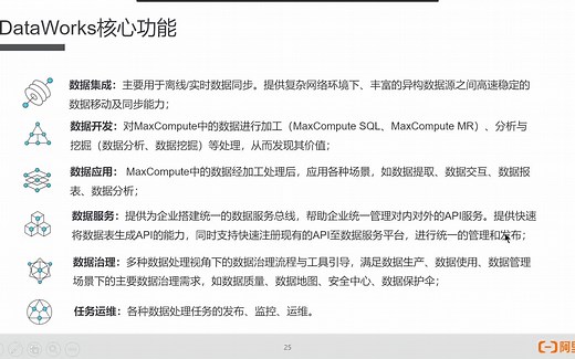 课时22：阿里云大数据平台简介-02-DataWorks简介