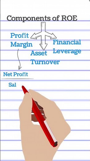 DuPont Analysis| Meaning, Formula, Components| Return on Equity|ROE| Profitability|Turnover|Leverage