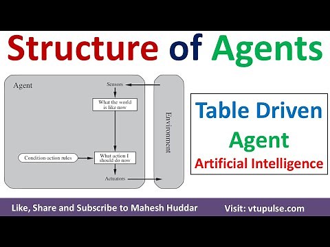 Structure of Agents in AI | Table-driven AI Agent in Artificial Intelligence by Mahesh Huddar