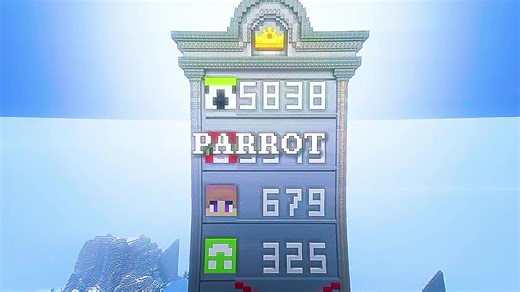 #PARROTX2 reigns supreme, crowned king of the Unstable SMP, and it’s not just him—every push, every plan, every laugh along the way from the squad made this ascent legendary. From JadenMan’s cunning moves to Prince Zam’s silent strength, every side character left a mark that forged this kingdom. Allies, rivals, and chaos alike all shaped the throne, proving that greatness isn’t solo—it’s a storm of effort, loyalty, and sheer energy. In the end, the crown shines brighter because of every hand tha