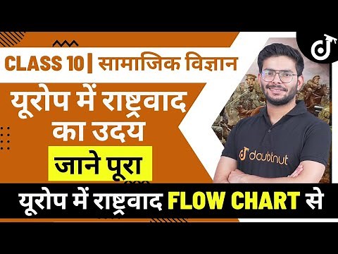 Europe mein Rashtrawad ka Uday One shot | Class 10 Social Science | NCERT | Doubtnut